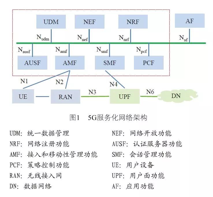 中兴通讯获得发明专利授权：“网络切片的分配方法、终端及存储介质”
