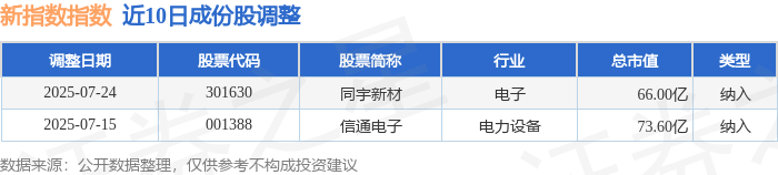 铜冠铜箔7月25日龙虎榜数据