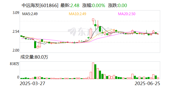 近1800亿港元！238家公司出手回购