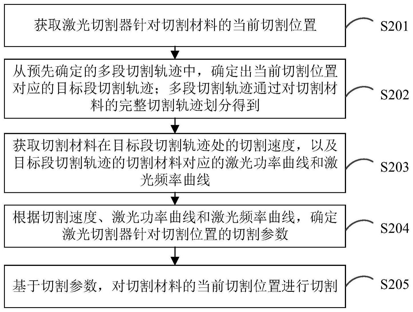 宁德时代获得发明专利授权：“荷电状态的校准方法、装置、介质、产品、系统及设备”