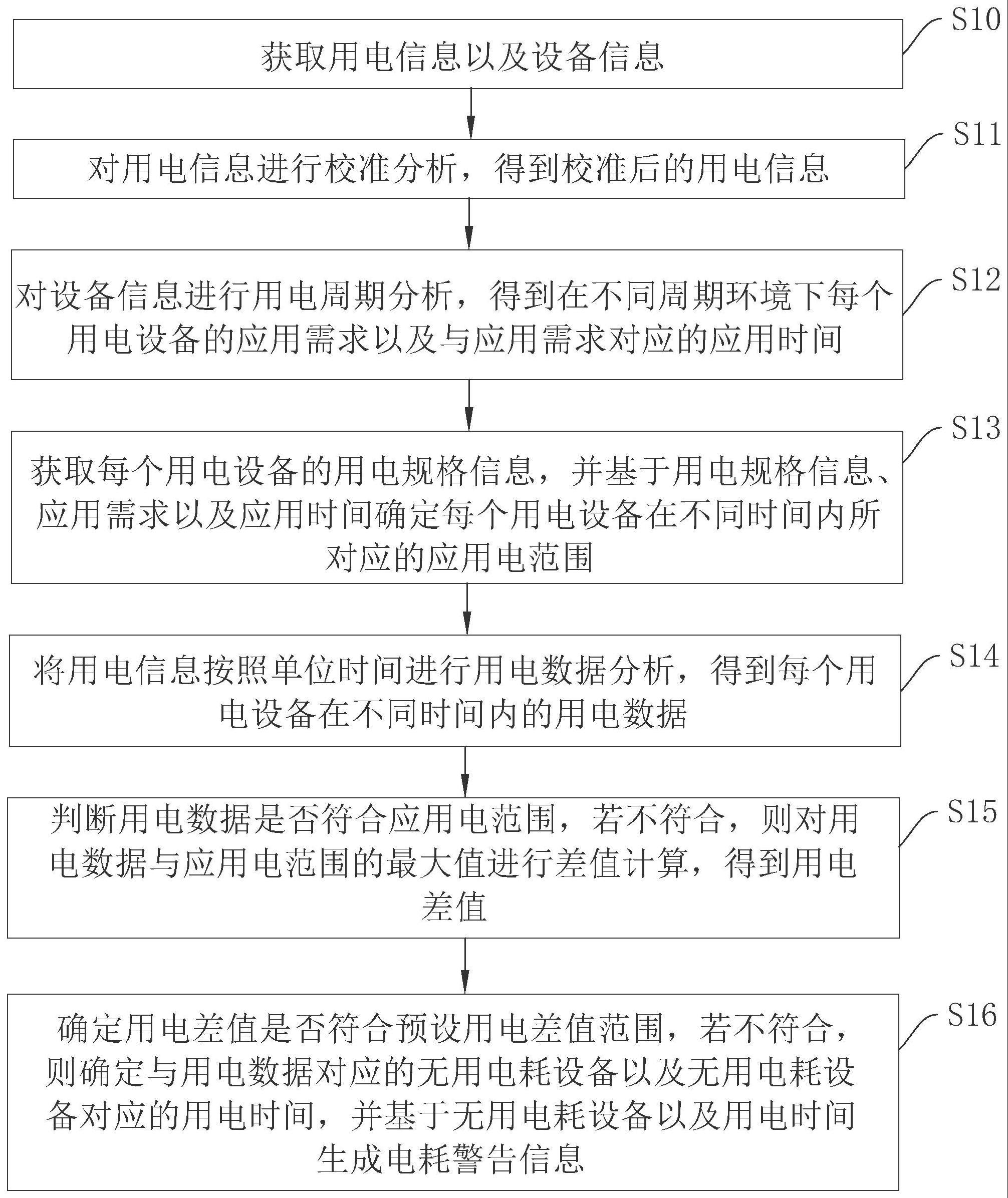 宁德时代获得发明专利授权：“荷电状态的校准方法、装置、介质、产品、系统及设备”