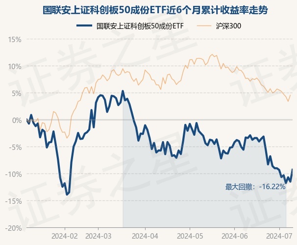 科创板平均股价33.01元，9股股价超200元
