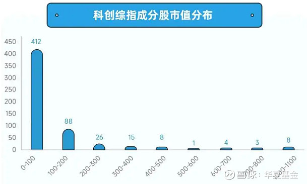 科创板平均股价33.01元，9股股价超200元