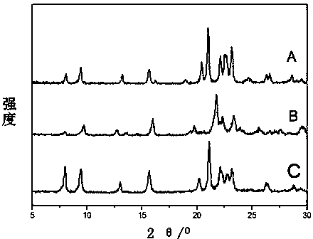 中国石化获得发明专利授权：“一种锂、锰改性SAPO分子筛及其制备方法和应用”
