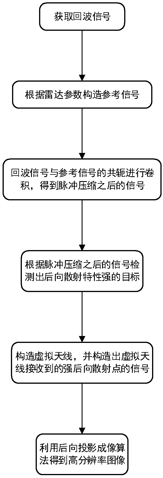 柏楚电子获得发明专利授权:“线结构光成像的标定方法、标定系统和标定靶及使用其的测量系统”
