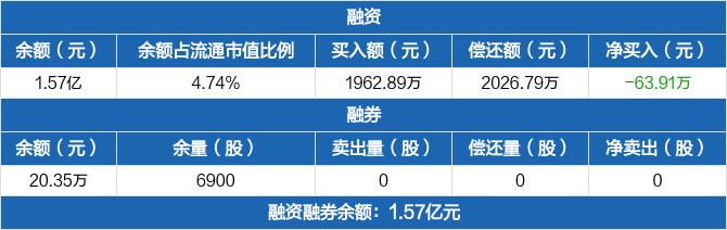 锋尚文化最新股东户数环比下降22.82%