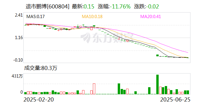 筑博设计7月25日龙虎榜数据