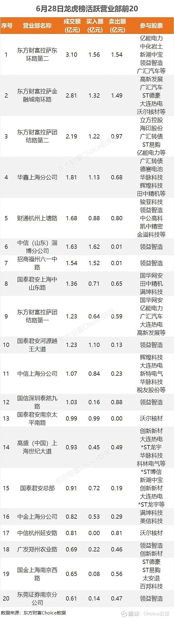 因赛集团7月25日龙虎榜数据