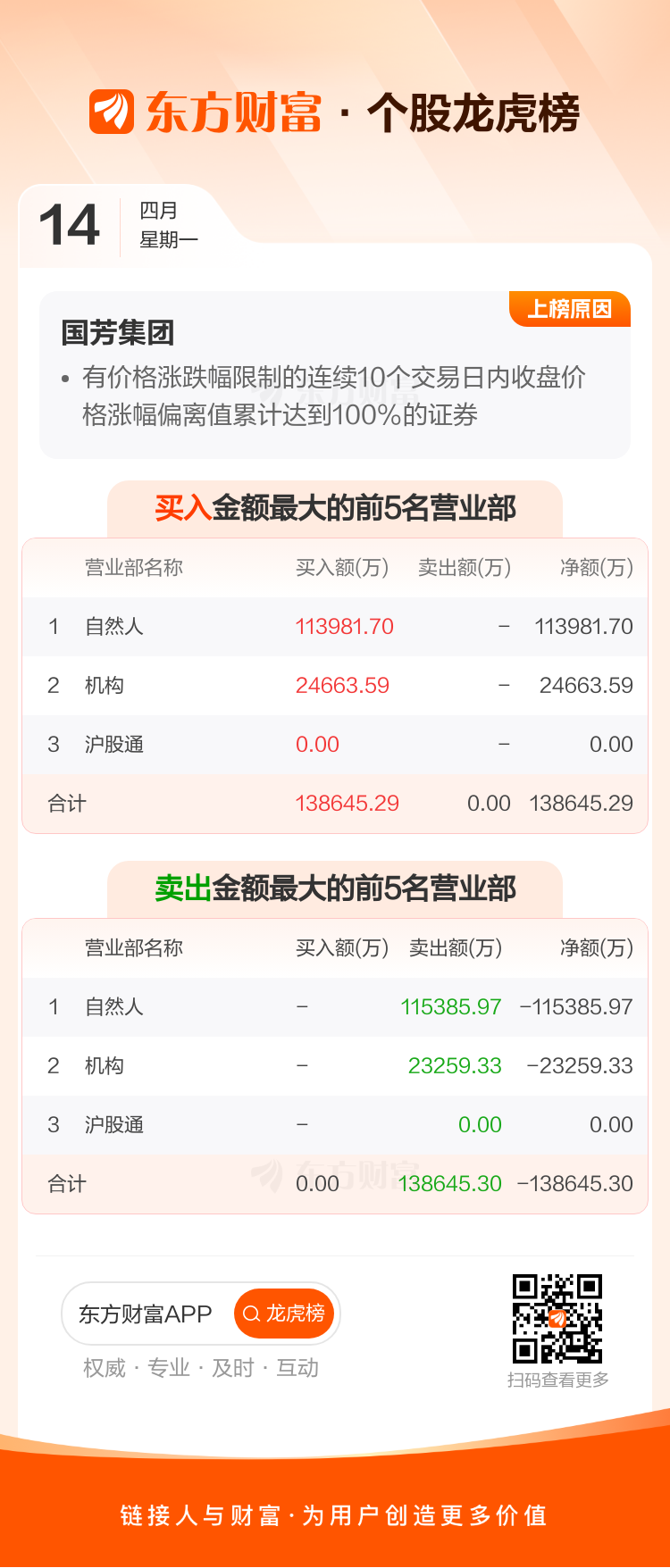 法兰泰克龙虎榜数据（7月25日）