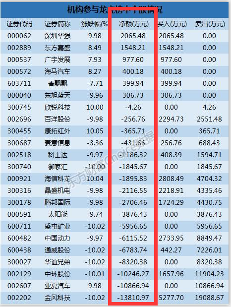 法兰泰克龙虎榜数据（7月25日）