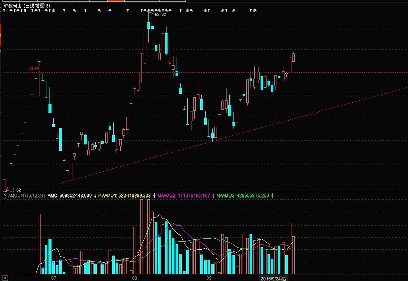 韩建河山龙虎榜数据（7月25日）