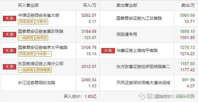 西藏天路7月25日龙虎榜数据