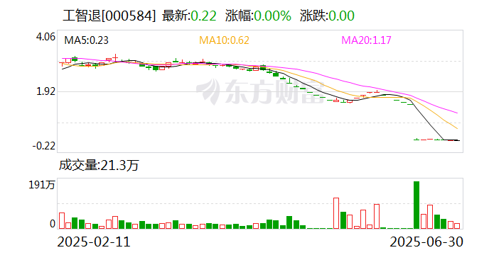 汇通集团龙虎榜:营业部净买入17.22万元
