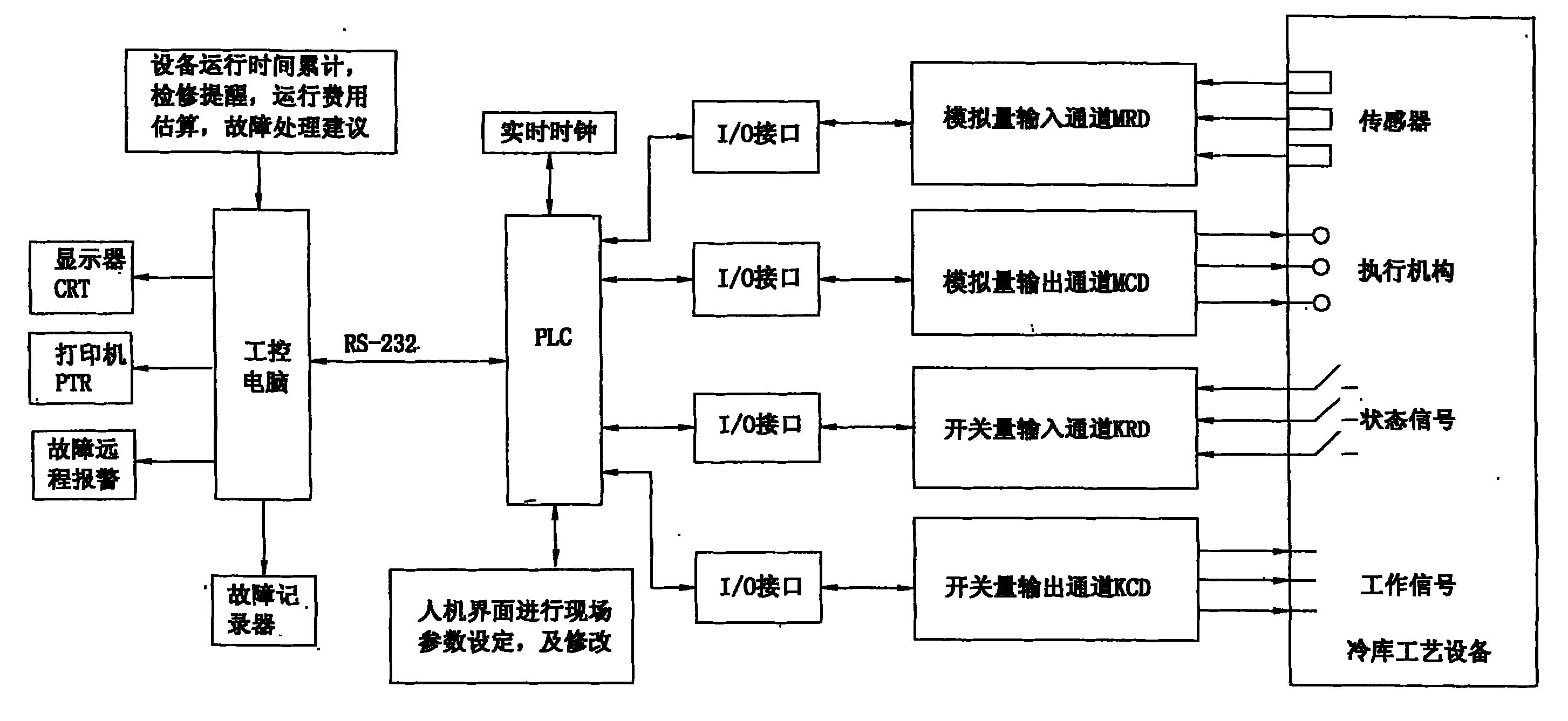 国电南瑞获得发明专利授权：“一种模拟量通道系数动态调整方法、系统、介质及设备”