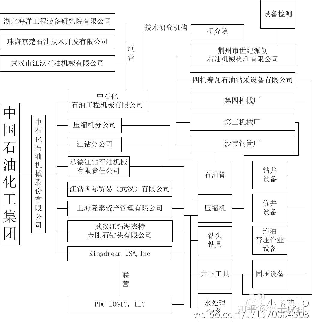 中国石化获得实用新型专利授权：“同心三管分层蒸汽驱工艺管柱”