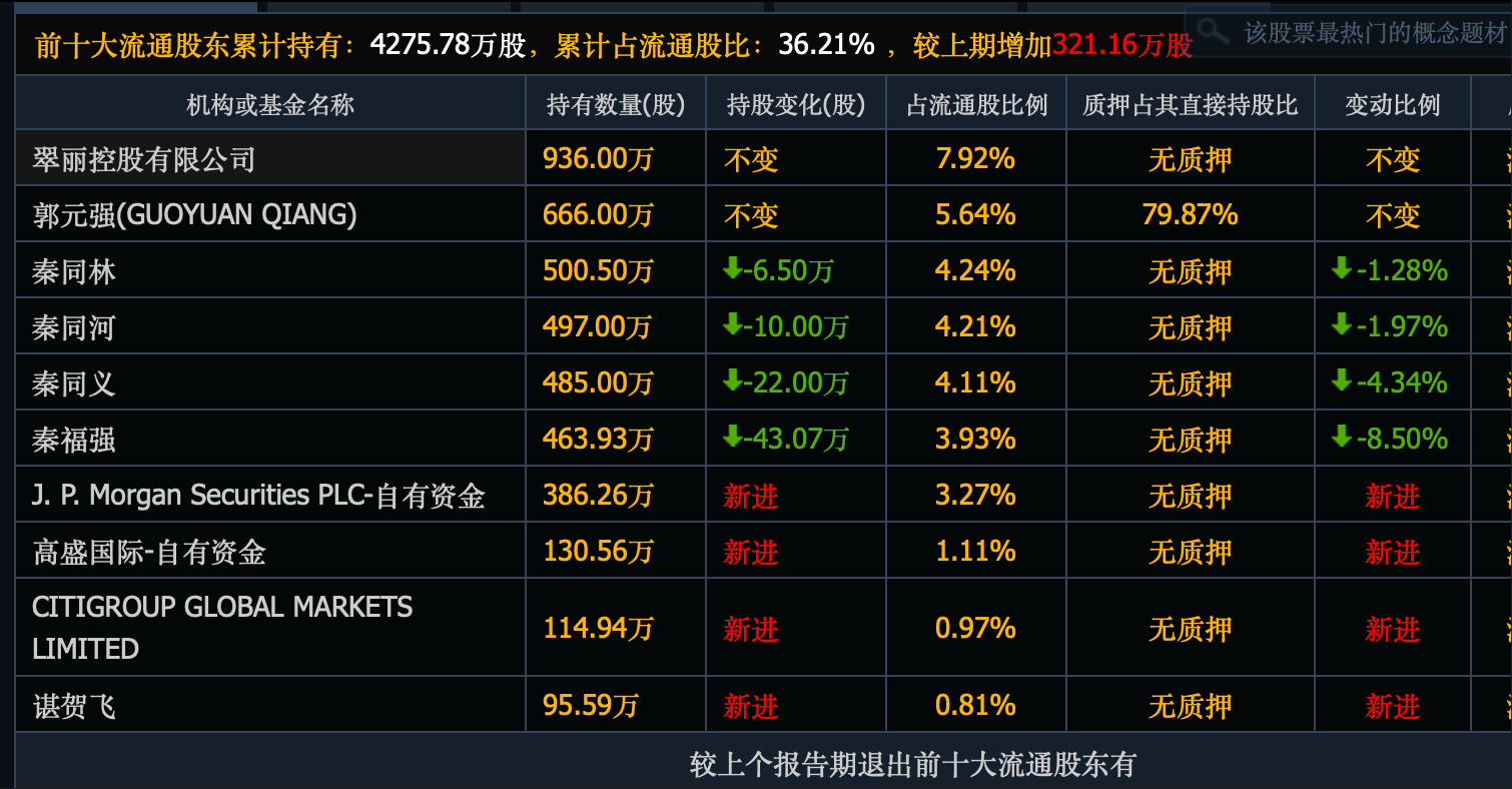 市值超37亿元 东方财富实控人父亲拟转让1.59亿股股份