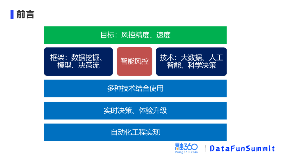 头部纷纷绑定大模型 智能摄像头加速迭代