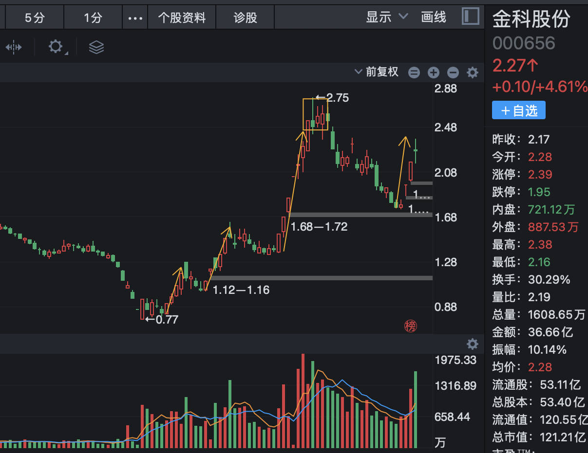 光伏中上游价格上周延续涨势