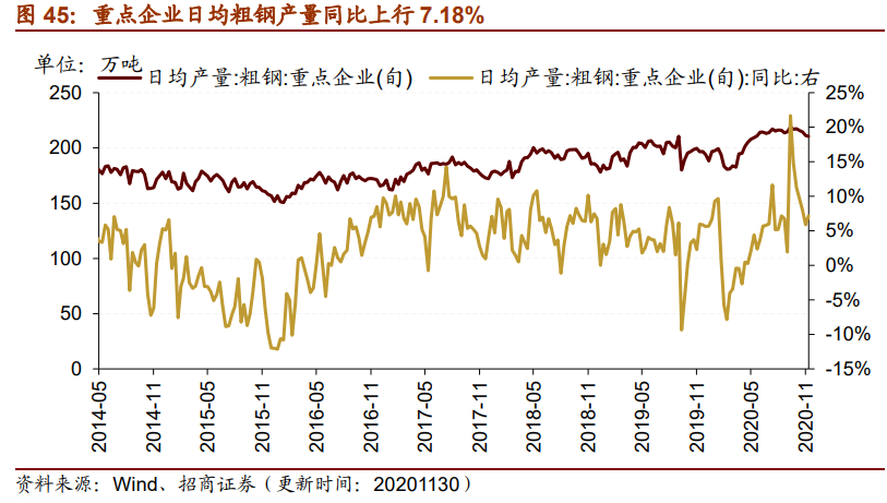 光伏中上游价格上周延续涨势