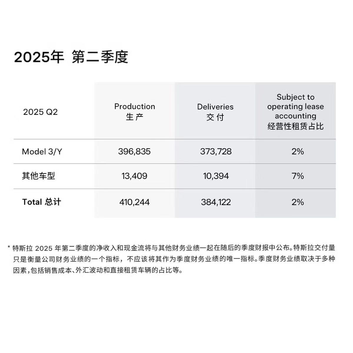2025Q2 文娱市场：在变革浪潮中寻找新航向