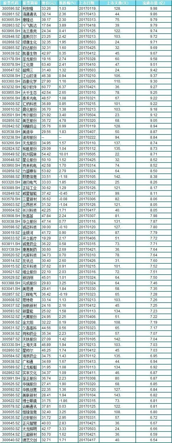 建军节临近 两大维度掘金军工股！公募基金重仓的绩优潜力股出炉