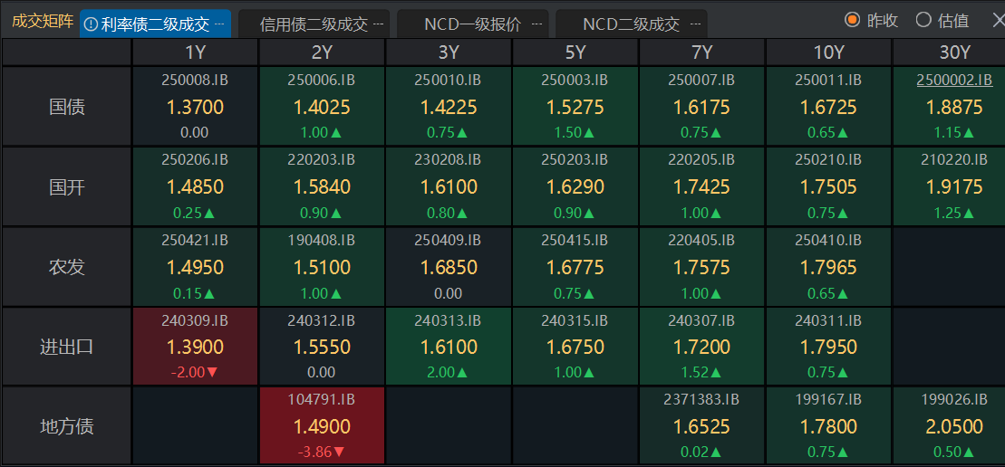 债市为何回调？机构反馈客户加速赎回，后市这样看