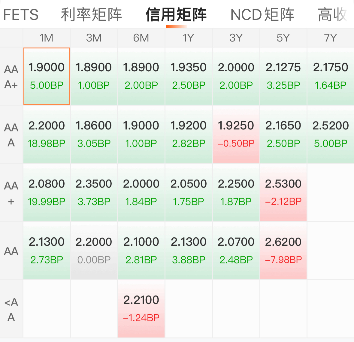债市为何回调？机构反馈客户加速赎回，后市这样看
