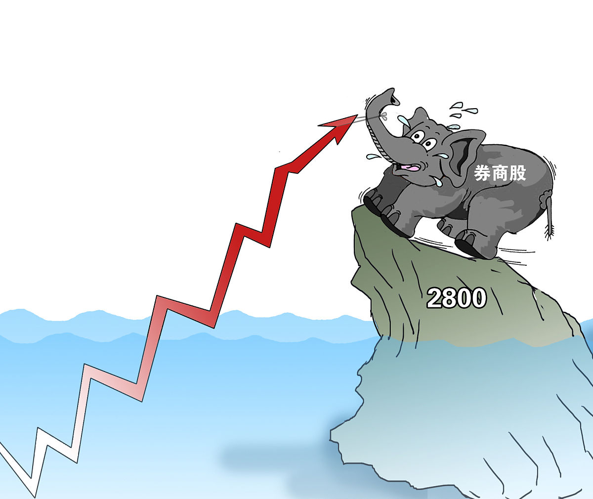 三大股指高位震荡 市场重回半年度业绩主线