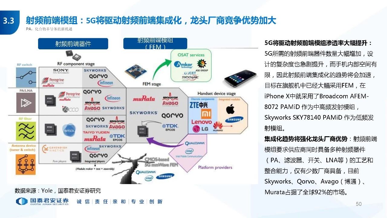 5G应用蓬勃发展创造新增长点