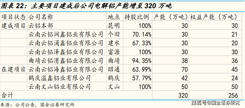云铝股份大宗交易成交1923.24万元