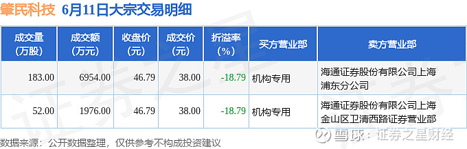 爱威科技大宗交易成交304.42万元