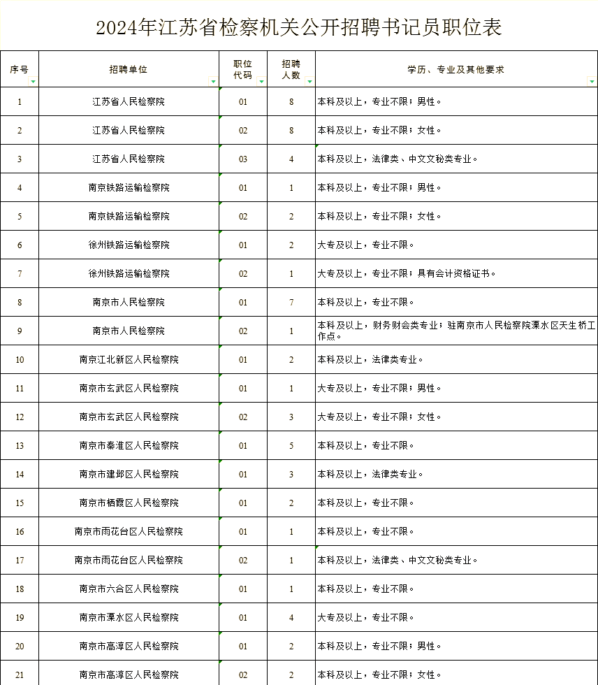 晨光股份发生3笔大宗交易 合计成交5473.88万元