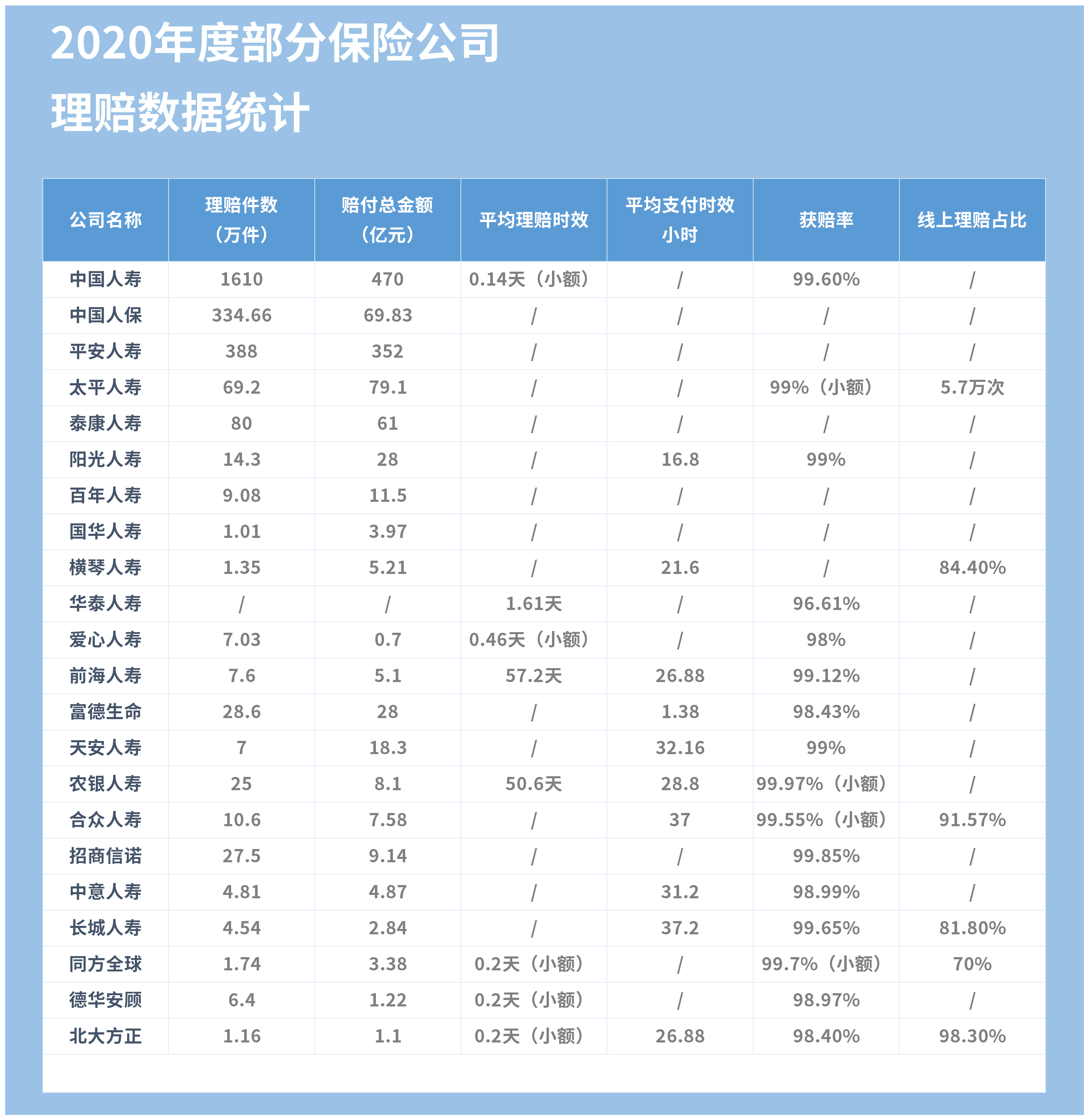 平安人寿北京分公司汛期理赔应急预案持续开