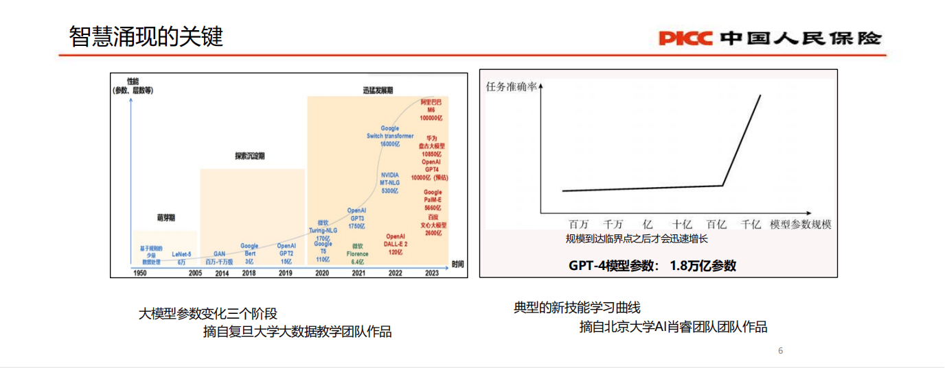2025年健康管理行业市场深度分析及发展前景展望_人保服务,拥有“如意行”驾乘险,出行更顺畅!