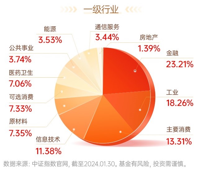 明星基金，风格生变！刘格菘、焦巍、皮劲松……“口味”换了？