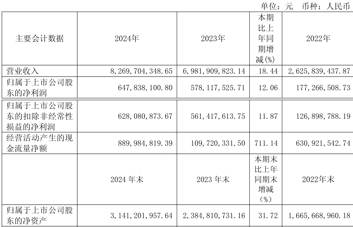 海大集团披露2025半年度分配预案：拟10派2元