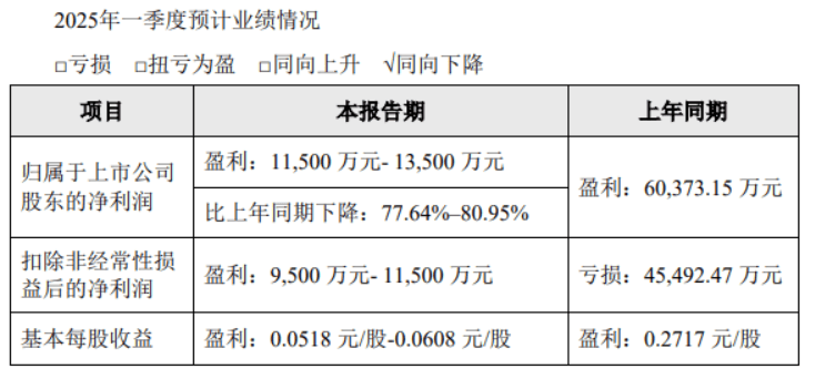 海大集团披露2025半年度分配预案：拟10派2元