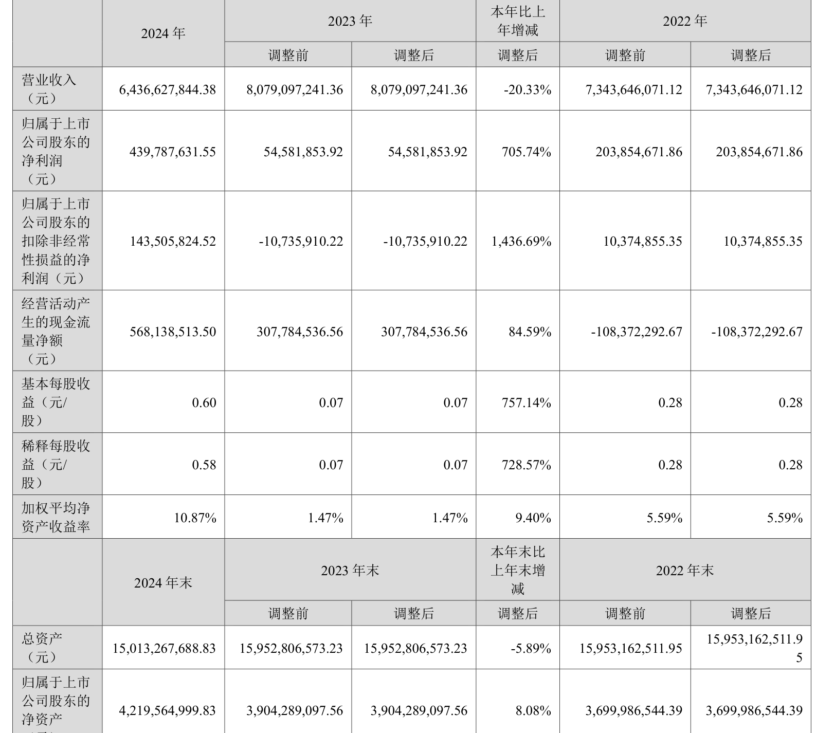 海大集团披露2025半年度分配预案：拟10派2元