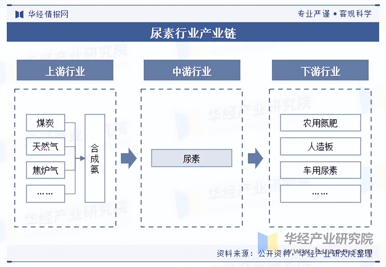 中国土壤改良剂行业：2025不是“肥料配角”，而是“耕地质量的操作系统”_人保车险,人保财险 
