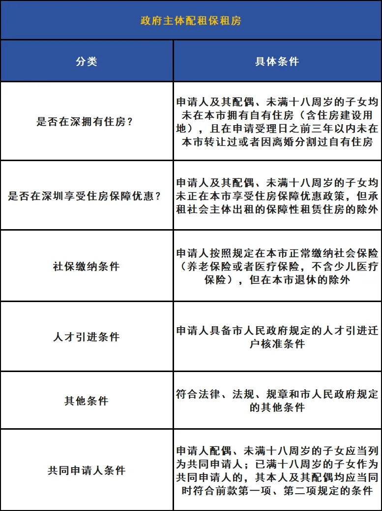 住房租赁新规有哪些关键点？专家解读