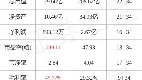 西藏旅游连收7个涨停板