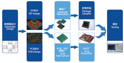 深南电路：公司具备mSAP工艺能力