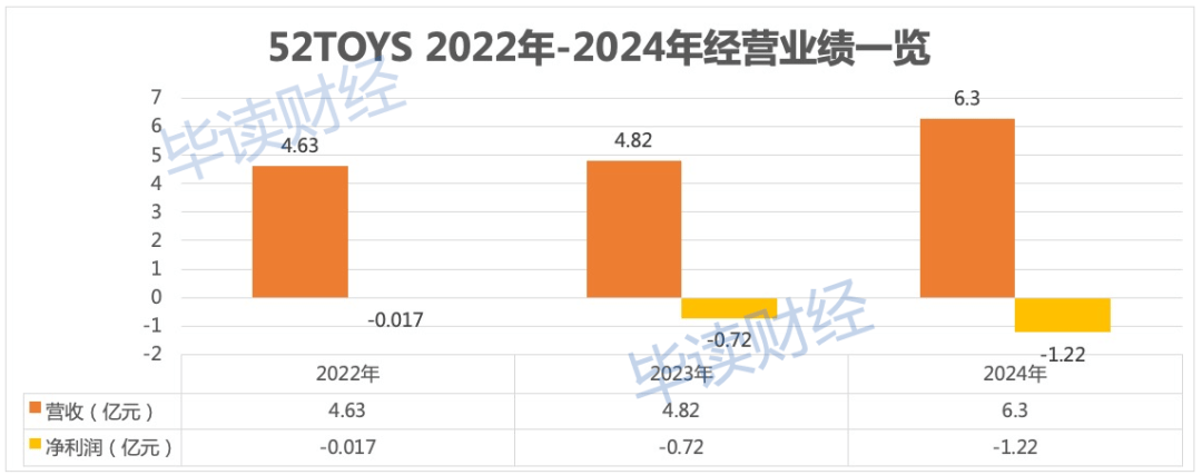 麦济生物冲刺港股IPO