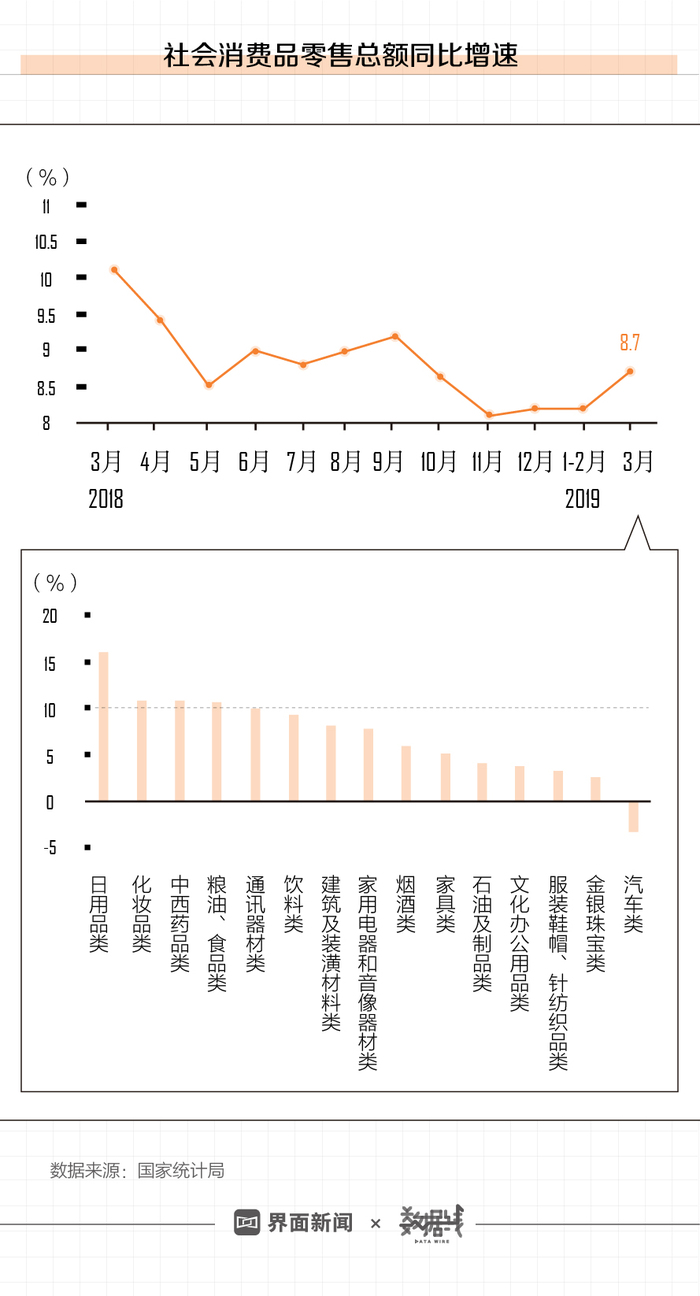 超市场预期 上半年GDP增长5.3%的多重含义