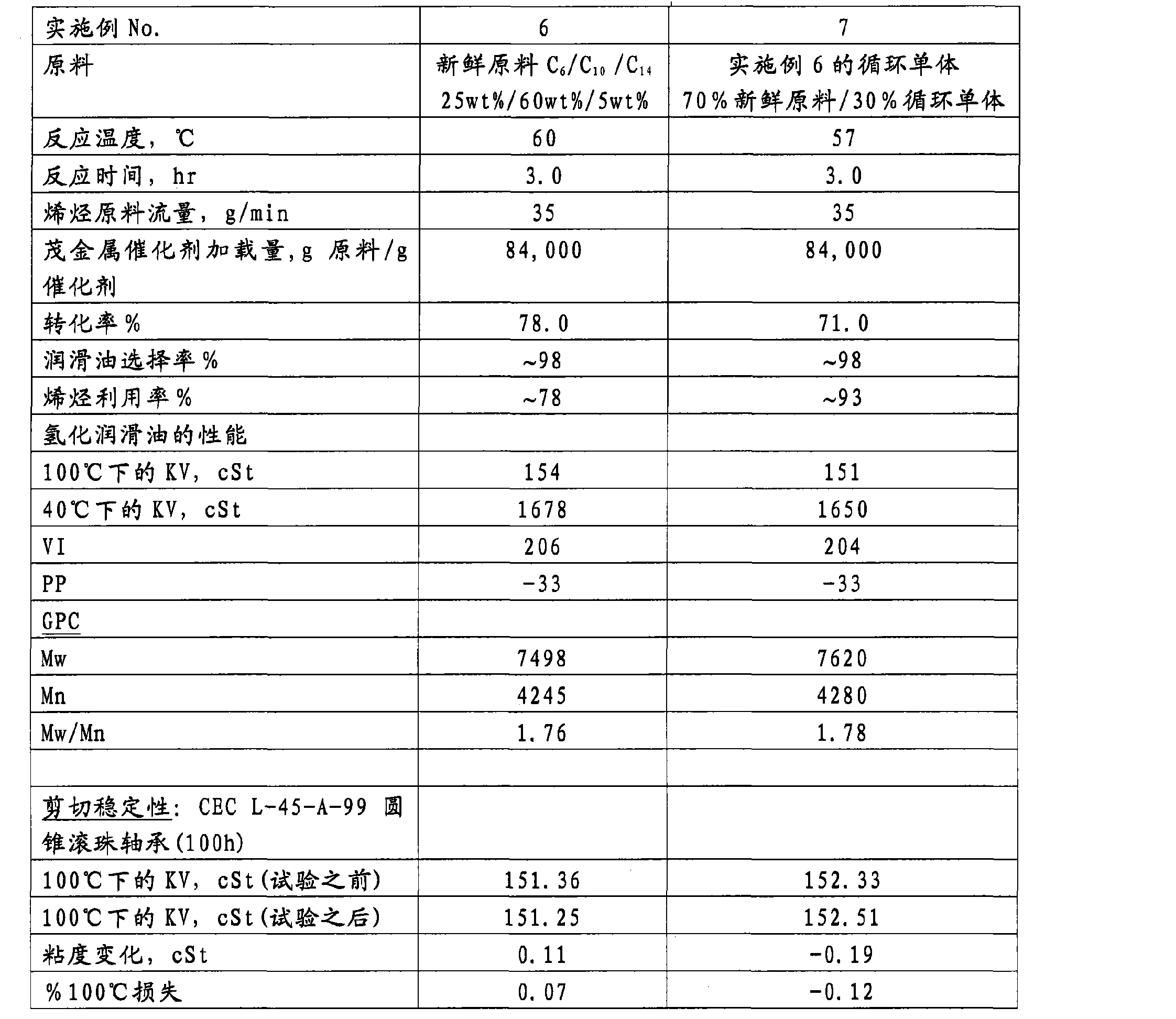 中钢天源获得发明专利授权：“一种无金属催化9,10-双[N-(2-萘基)苯胺基]蒽的合成方法”