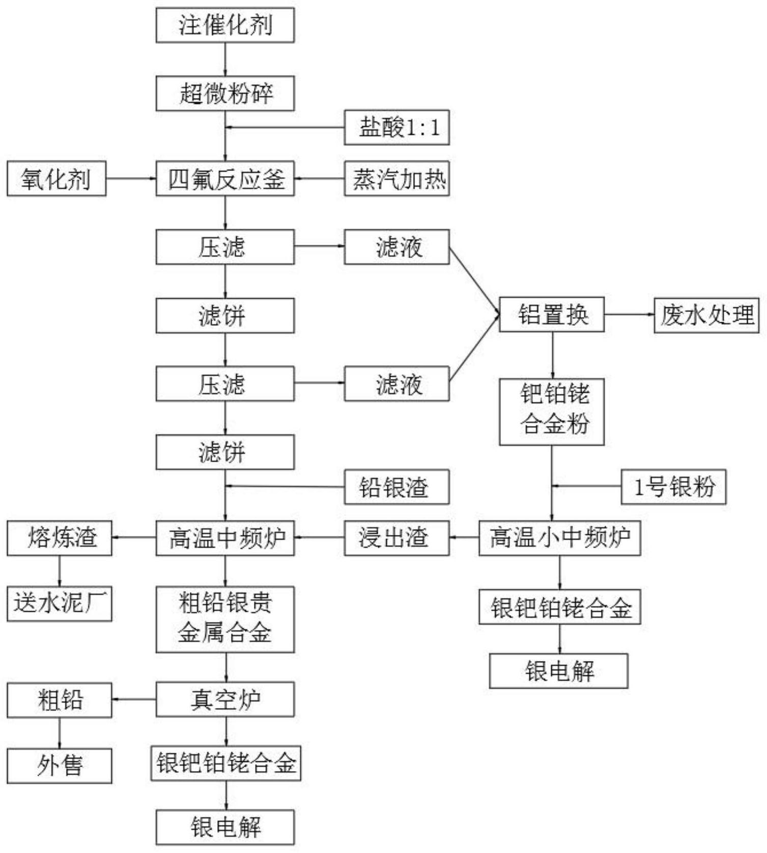 中钢天源获得发明专利授权：“一种无金属催化9,10-双[N-(2-萘基)苯胺基]蒽的合成方法”