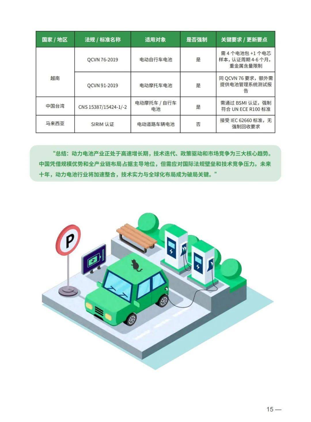 人保伴您前行,人保车险_新能源与5G时代:2025年羟基锡酸锌行业的新兴应用机遇