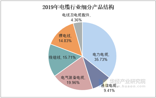 人保车险,人保财险政银保 _废物管理行业深度分析及发展前景预测
