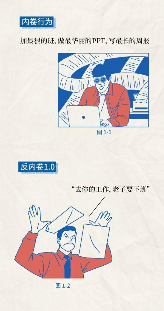 细数理财行业的“内卷”与“反内卷”