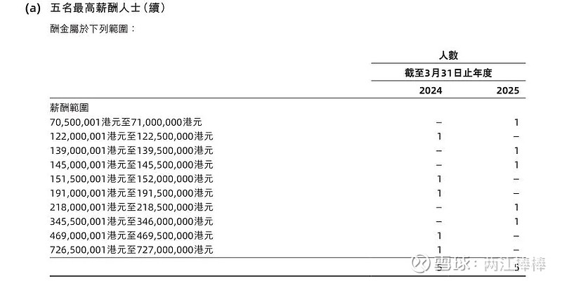 港股2025年上半年成绩单：日均成交金额同比增118% 市值增至42.7万亿港元